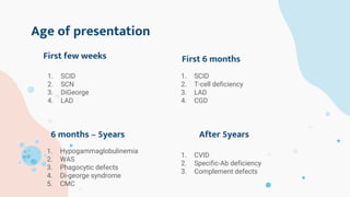Age of presentation
1. SCID
2. SCN
3. DiGeorge
4. LAD
First few weeks First 6 months
1. SCID
2. T-cell deficiency
3. LAD
4. CGD
1. Hypogammaglobulinemia
2. WAS
3. Phagocytic defects
4. Di-george syndrome
5. CMC
6 months – 5years After 5years
1. CVID
2. Specific-Ab deficiency
3. Complement defects
 