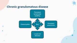 Chronic granulomatous disease
Boy
Persistent
pneumonia
Persistent
lymphnode
swellling
Lung/Liver
abscess
Osteomyelitis
 