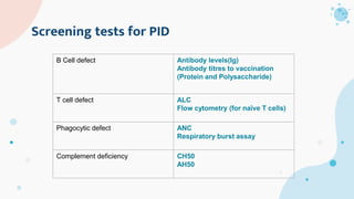 Screening tests for PID
B Cell defect Antibody levels(Ig)
Antibody titres to vaccination
(Protein and Polysaccharide)
T cell defect ALC
Flow cytometry (for naïve T cells)
Phagocytic defect ANC
Respiratory burst assay
Complement deficiency CH50
AH50
 