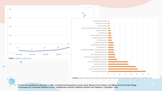 Primary Immunodeﬁciency Disorders in India—A Situational ReviewAnkur Kumar Jindal, Rakesh Kumar Pilania, Amit Rawat and Surjit Singh*Allergy
Immunology Unit, Advanced Pediatrics Centre, Postgraduate Institute of Medical Education and Research, Chandigarh, India
 
