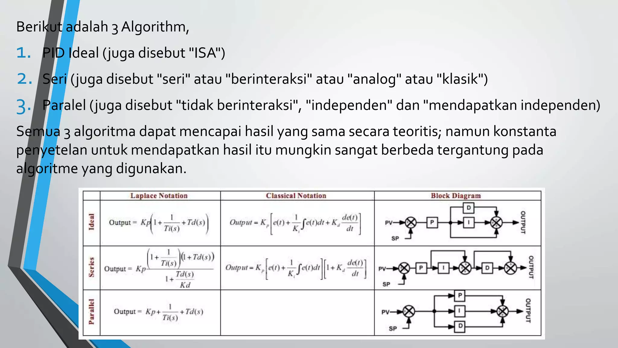 Pid (proportional, integral, derivative) | PPTX