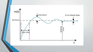 Pid (proportional, integral, derivative) | PPTX