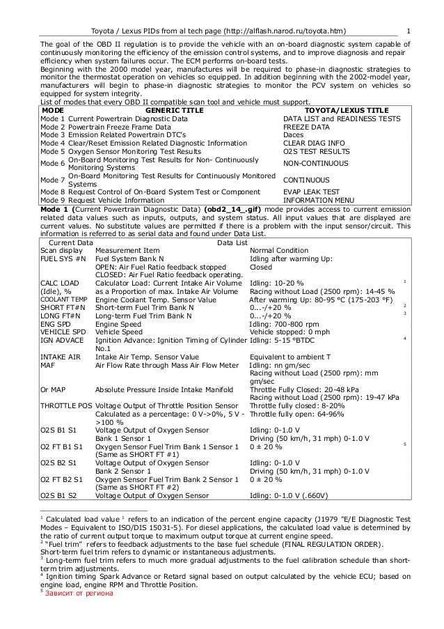 Gm extended pid list download - bhbro