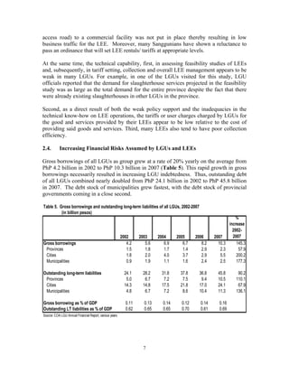 7
access road) to a commercial facility was not put in place thereby resulting in low
business traffic for the LEE. Moreover, many Sanggunians have shown a reluctance to
pass an ordinance that will set LEE rentals/ tariffs at appropriate levels.
At the same time, the technical capability, first, in assessing feasibility studies of LEEs
and, subsequently, in tariff setting, collection and overall LEE management appears to be
weak in many LGUs. For example, in one of the LGUs visited for this study, LGU
officials reported that the demand for slaughterhouse services projected in the feasibility
study was as large as the total demand for the entire province despite the fact that there
were already existing slaughterhouses in other LGUs in the province.
Second, as a direct result of both the weak policy support and the inadequacies in the
technical know-how on LEE operations, the tariffs or user charges charged by LGUs for
the good and services provided by their LEEs appear to be low relative to the cost of
providing said goods and services. Third, many LEEs also tend to have poor collection
efficiency.
2.4. Increasing Financial Risks Assumed by LGUs and LEEs
Gross borrowings of all LGUs as group grew at a rate of 20% yearly on the average from
PhP 4.2 billion in 2002 to PhP 10.3 billion in 2007 (Table 5). This rapid growth in gross
borrowings necessarily resulted in increasing LGU indebtedness. Thus, outstanding debt
of all LGUs combined nearly doubled from PhP 24.1 billion in 2002 to PhP 45.8 billion
in 2007. The debt stock of municipalities grew fastest, with the debt stock of provincial
governments coming in a close second.
Table 5. Gross borrowings and outstanding long-term liabilities of all LGUs, 2002-2007
(in billion pesos)
2002 2003 2004 2005 2006 2007
%
increase
2002-
2007
Gross borrowings 4.2 5.6 6.9 6.7 8.2 10.3 145.3
Provinces 1.5 1.8 1.7 1.4 2.9 2.3 57.9
Cities 1.8 2.0 4.0 3.7 2.9 5.5 200.2
Municipalities 0.9 1.9 1.1 1.6 2.4 2.5 177.3
Outstanding long-term liabilities 24.1 28.2 31.8 37.8 36.8 45.8 90.2
Provinces 5.0 6.7 7.2 7.5 9.4 10.5 110.1
Cities 14.3 14.8 17.5 21.8 17.0 24.1 67.9
Municipalities 4.8 6.7 7.2 8.6 10.4 11.3 136.1
Gross borrowing as % of GDP 0.11 0.13 0.14 0.12 0.14 0.16
Outstanding LT liabilities as % of GDP 0.62 0.65 0.65 0.70 0.61 0.69
Source: COA LGU Annual Financial Report, various years
 