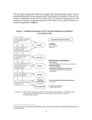 17
The new policy framework should also recognize that some marketable goods/ services
are better delivered by the government central5
and that the LEE modality is but one of a
number of alternative service delivery modes. The LGU decision making process with
respect to the creation/ continued operation of LEEs under the new policy framework is
illustrated graphically in Figure 1.
Figure 1. Graphical Presentation of LGU Decision Making Process Relative
to Creation of LEEs
Does the service contribute 
to achievement of LGU 
goals? 
Is there a legitimate and 
necessary role for 
government in this service? 
Should the LGU have primary 
responsibility for this 
service? 
Could, or should, this service 
be provided in whole or in 
part by the private or 
voluntary sector? 
Is the service affordable 
within fiscal realities? 
Abandon
Pass to NG
Partner
LGU creates LEE
Privatization 
Service Shedding 
Divestiture 
Public Partnership – i.e. Shared Services 
 
Contracting Out 
    Service, Management, Lease & Concession Contracts 
Built Operate Transfer 
    i.e. BT, BLT, BOT, BOO  
 Public/Private Partnerships & Joint Ventures 
    Including with private‐not‐for‐profit entities 
  (NGOs/CSOs)
Government Owned and Controlled Corporations 
    i.e., LGU Inc.   
Local Economic Enterprise 
    Organic Unit in LGU 
Is corporatization feasible 
and desirable? 
Alternative Service Delivery Options 
Yes 
Yes 
Yes 
No 
Yes 
No 
No 
Yes 
Yes 
Adapted from:  SEQUUS. 2003.  “Developing the Public Economic Enterprise in the Philippines – The LGSP Way”, Draft 
report submitted to the Local Government Support Program (LGSP), Canadian International 
Development Agency (CIDA). 
No 
Abandon
No 
Congress 
creates GOCC
5
The assignment of expenditure responsibilities across levels of government is largely defined by the Local
Government Code.
 