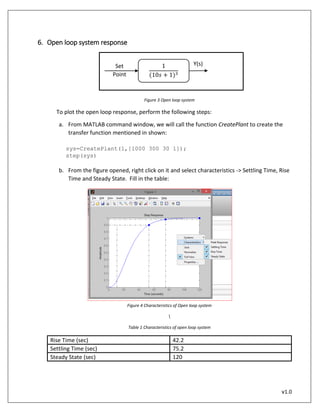 PID Tuning using Ziegler Nicholas - MATLAB Approach | PDF