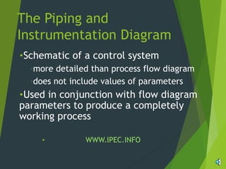 The Piping and
Instrumentation Diagram
•Schematic of a control system
–more detailed than process flow diagram
–does not include values of parameters
•Used in conjunction with flow diagram
parameters to produce a completely
working process
• WWW.IPEC.INFO
 