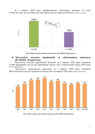 Підсумки роботи ДП «НАЕК «Енергоатом» за І квартал 2020 року | PDF