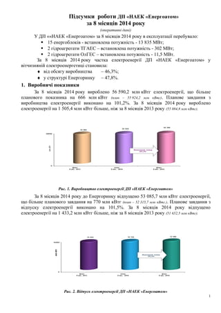 Підсумки роботи ДП «НАЕК «Енергоатом» 
за 8 місяців 2014 року 
(оперативні дані) 
У ДП ««НАЕК «Енергоатом» за 8 місяців 2014 року в експлуатації перебувало: 
 15 енергоблоків - встановлена потужність - 13 835 МВт; 
 2 гідроагрегати ТГАЕС – встановлена потужність - 302 МВт; 
 2 гідроагрегати ОлГЕС – встановлена потужність - 11,5 МВт. 
За 8 місяців 2014 року частка електроенергії ДП «НАЕК «Енергоатом» у 
вітчизняній електроенергетиці становила: 
¨ від обсягу виробництва – 46,3%; 
¨ у структурі Енергоринку – 47,8%. 
1. Виробничі показники 
За 8 місяців 2014 року вироблено 56 590,2 млн кВтг електроенергії, що більше 
планового показника на 666 млн кВтг (план – 55 924,2 млн кВтг). Планове завдання з 
виробництва електроенергії виконано на 101,2%. За 8 місяців 2014 року вироблено 
електроенергії на 1 505,4 млн кВтг більше, ніж за 8 місяців 2013 року (55 084,8 млн кВтг). 
Рис. 1. Виробництво електроенергії ДП «НАЕК «Енергоатом» 
За 8 місяців 2014 року до Енергоринку відпущено 53 085,7 млн кВтг електроенергії, 
що більше планового завдання на 770 млн кВтг (план – 52 315,7 млн кВтг.). Планове завдання з 
відпуску електроенергії виконано на 101,5%. За 8 місяців 2014 року відпущено 
електроенергії на 1 433,2 млн кВтг більше, ніж за 8 місяців 2013 року (51 652,5 млн кВтг). 
Рис. 2. Відпуск електроенергії ДП «НАЕК «Енергоатом» 
1 
 
