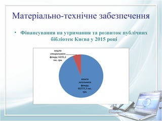 Матеріально-технічне забезпечення
• Фінансування на утримання та розвиток публічних
бібліотек Києва у 2015 році
 