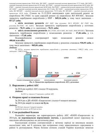 плановий ремонт тривалістю 59,64 доби, №4 ЗАЕС - середній плановий ремонт тривалістю 57,71 доби, №6 ЗАЕС -
середній плановий ремонт тривалістю 63,58 доби, №2 РАЕС – середній плановий ремонт тривалістю 64,92 доби, №3
РАЕС – середній плановий ремонт тривалістю 64,80 доби, №4 РАЕС – капітальний ремонт тривалістю 66,02 доби,
№1 ХАЕС – середній плановий ремонт тривалістю 66,22 доби, №2 ХАЕС – капітальний ремонт тривалістю 68,28
доби, №2 ЮУАЕС – середній плановий ремонт тривалістю 78,54 доби, №1 ЮУАЕС – середній плановий ремонт
тривалістю 49,56 доби). Станом на 31.12.2014 виконувався один капітальний ремонт на
енергоблоці №1 РАЕС та один середній ремонт на енергоблоці №3 ЮУАЕС. Загальна
тривалість перебування енергоблоків у ППР – 849,16 доби, у тому числі закінчених –
817,27 доби;
• вісім поточних ремонтів (№5 ЗАЕС (два ремонти), №1,3 ЮУАЕС, №3 РАЕС (два
ремонти), №1 РАЕС, №1 ХАЕС). Загальна тривалість перебування енергоблоків у поточних
ремонтах – 70,31 доби, у т.ч. закінчених – 70,31 доби;
• шість позапланових ремонтів (№1,2 РАЕС, №3,6 ЗАЕС, №1 ХАЕС, №№2 ЮУАЕС). Загальна
тривалість перебування енергоблоків у позапланових ремонтах – 17,46 доби, у т.ч.
закінчених – 17,46 доби.
Недовиробництво електроенергії через позапланові ремонти склало
400,66 млн кВтг.
Загальна тривалість перебування енергоблоків у ремонтах становила 936,93 доби, в
тому числі закінчених – 905,04 доби.
Довідково:
За 2013 р. загальна тривалість перебування енергоблоків у ремонтах становила 1 090,21 доби, у т.ч.
закінчених - 1086,15 доби.
Рис. 6. Тривалість перебування енергоблоків АЕС у ремонтах
3. Порушення у роботі АЕС
За 2014 рік в роботі АЕС сталося 10 порушень.
Довідково:
За 2013 р. сталося 11 порушень у роботі АЕС.
4. Охорона праці та пожежна безпека
За 2014 рік в ДП «НАЕК «Енергоатом» сталося 4 нещасні випадки.
За 2014 рік аварій та пожеж не було.
Довідково:
За 2013 рік сталося 2 нещасні випадки.
Аварій та пожеж за 2013 рік не було.
5. Стан радіаційної безпеки
Радіаційні параметри, що характеризують роботу АЕС «НАЕК «Енергоатом» за
2014 рік, не перевищували нормативних значень, а радіаційний захист персоналу та
населення забезпечувались на достатньому рівні.
Експлуатація атомних електростанцій у звітному періоді не викликала жодних
екологічних змін, які б свідчили про погіршення стану навколишнього середовища в
районі їх розташування. Рівень безпеки атомних станцій України відповідає вимогам
3
 