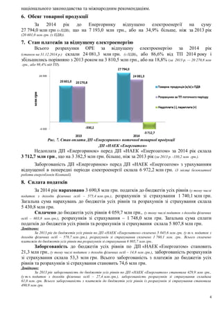 національного законодавства та міжнародним рекомендаціям.
6. Обсяг товарної продукції
За 2014 рік до Енергоринку відпущено електроенергії на суму
27 794,0 млн грн (з ПДВ), що на 7 193,0 млн грн., або на 34,9% більше, ніж за 2013 рік
(20 601,0 млн грн. (з ПДВ)).
7. Стан платежів за відпущену електроенергію
Всього розрахунки ОРЕ за відпущену електроенергію за 2014 рік
(станом на 31.12.2014 р.) склали 24 081,3 млн грн. (з ПДВ), або 86,6% від ТП 2014 року і
збільшились порівняно з 2013 роком на 3 810,5 млн грн., або на 18,8% (за 2013 р. — 20 270,8 млн
грн., або 98,4% від ТП).
Рис. 7. Стан оплати ДП «Енергоринок» поточної товарної продукції
ДП «НАЕК «Енергоатом»
Недоплата ДП «Енергоринок» перед ДП «НАЕК «Енергоатом» за 2014 рік склала
3 712,7 млн грн., що на 3 382,5 млн грн. більше, ніж за 2013 рік (за 2013 р. -330,2 млн грн.).
Заборгованість ДП «Енергоринок» перед ДП «НАЕК «Енергоатом» з урахуванням
відпущеної в попередні періоди електроенергії склала 6 972,2 млн грн. (3 місяці безоплатної
роботи енергоблоків Компанії).
8. Сплата податків
За 2014 рік нараховано 3 690,8 млн грн. податків до бюджетів усіх рівнів (у тому числі
податок з доходів фізичних осіб – 575,4 млн грн.), розрахунків зі страхування 1 740,1 млн грн.
Загальна сума нарахувань до бюджетів усіх рівнів та розрахунків зі страхування склала
5 430,8 млн грн.
Сплачено до бюджетів усіх рівнів 4 059,7 млн грн., (у тому числі податок з доходів фізичних
осіб – 603,8 млн грн.), розрахунків зі страхування – 1 748,0 млн грн. Загальна сума сплати
податків до бюджетів усіх рівнів та розрахунків зі страхування склала 5 807,8 млн грн.
Довідково:
За 2013 рік до бюджетів усіх рівнів по ДП «НАЕК «Енергоатом» сплачено 5 045,6 млн грн. (у т.ч. податок з
доходів фізичних осіб – 578,7 млн грн.), розрахунків зі страхування сплачено 1 760,1 млн. грн.. Всього сплачено
платежів до бюджетів усіх рівнів та розрахунків зі страхування 6 805,7 млн грн..
Заборгованість до бюджетів усіх рівнів по ДП «НАЕК «Енергоатом» становить
21,3 млн грн., (у тому числі податок з доходів фізичних осіб – 14,8 млн грн.), заборгованість розрахунків
зі страхування склала 53,3 млн грн. Всього заборгованість з платежів до бюджетів усіх
рівнів та розрахунків зі страхування становить 74,6 млн грн.
Довідково:
За 2013 рік заборгованість до бюджетів усіх рівнів по ДП «НАЕК «Енергоатом» становила 429,9 млн грн.,
(у т.ч. податок з доходів фізичних осіб – 27,4 млн грн.), заборгованість розрахунків зі страхування складала
61,0 млн. грн. Всього заборгованість з платежів до бюджетів усіх рівнів із розрахунків зі страхування становила
490,9 млн грн.
4
 