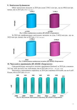 9. Капітальне будівництво
Обсяг капітальних вкладень за 2014 рік склав 2 585,1 млн грн., що на 448,6 млн грн.
менше, ніж за 2013 рік (3033,7 млн грн.).
Рис. 8. Обсяг капітальних вкладень ДП «НАЕК «Енергоатом»
За 2014 рік профінансовано капітальних вкладень на суму 2 442,6 млн грн., що на
342,9 млн грн. менше, ніж за 2013 рік (2 785,5 млн грн.)
Рис. 9. Фінансування капітальних вкладень ДП «НАЕК «Енергоатом»
10. Чисельність працівників ДП «НАЕК «Енергоатом»
Середньооблікова чисельність штатних працівників Компанії за 2014 рік становила
34,5 тис. осіб, що на 0,2 тис. осіб менше, ніж за 2013 рік (2013 рік — 34,7 тис. осіб).
Чисельність ліцензованого персоналу за 2014 рік становила 434 особи, що на 6 осіб
більше, ніж за 2013 рік (428 осіб).
Рис.10. Чисельність ліцензованого персоналу ДП «НАЕК «Енергоатом»
5
 