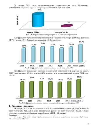 За январь 2015 года недопроизводство электроэнергии из-за балансовых
ограничений (отсутствие спроса на электроэнергию) составило 16,0 млн кВтч.
Рис. 3. Недопроизводство электроэнергии из-за балансовых ограничений
Коэффициент использования установленной мощности за январь 2015 года составил
84,7% , что на 4,3 % больше, чем за январь 2014 года (80,4%).
Рис. 4. Коэффициент использования установленной мощности АЭС
Коэффициент готовности несения номинальной электрической нагрузки за январь
2015 года составил 89,0%, что на 0,4% меньше, чем за аналогичный период 2014 года
(89,4%).
Рис. 5. Коэффициент готовности несения номинальной электрической нагрузки АЭС
2. Ремонтная кампания
В январе 2015 года (по состоянию на 31.01.2015) выполнялись один средний ремонт на
энергоблоке №3 ЮУАЭС и один капитальный ремонт на энергоблоке №1 РАЭС. Общая
продолжительность пребывания энергоблоков в ППР – 62 суток.
Справочно:
В январе 2014 года общая продолжительность ремонтов энергоблоков составила 52,5 суток,
в т.ч. законченных 3,5 суток.
2
 