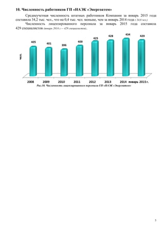 10. Численность работников ГП «НАЭК «Энергоатом»
Среднеучетная численность штатных работников Компании за январь 2015 года
составила 34,2 тыс. чел., что на 0,4 тыс. чел. меньше, чем за январь 2014 года ( 34,6 чел.).
Численность лицензированного персонала за январь 2015 года составила
429 специалистов (январь 2014 г.–- 429 специалистов).
Рис.10. Численность лицензированного персонала ГП «НАЭК «Энергоатом»
5
 