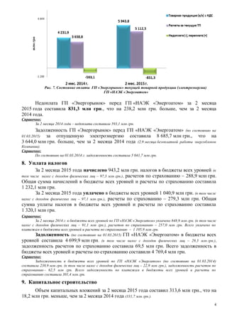 Рис. 7. Состояние оплаты ГП «Энергорынок» текущей товарной продукции (электроэнергии)
ГП «НАЭК «Энергоатом»
Недоплата ГП «Энергорынок» перед ГП «НАЭК «Энергоатом» за 2 месяца
2015 года составила 831,3 млн грн., что на 238,2 млн грн. больше, чем за 2 месяца
2014 года.
Справочно:
За 2 месяца 2014 года – недоплата составила 593,1 млн грн.
Задолженность ГП «Энергорынок» перед ГП «НАЭК «Энергоатом» (по состоянию на
01.03.2015) за отпущенную электроэнергию составила 8 685,7 млн грн., что на
3 644,0 млн грн. больше, чем за 2 месяца 2014 года (2,9 месяца безоплатной работы энергоблоков
Компании).
Справочно:
По состоянию на 01.03.2014 г. задолженность составила 5 041,7 млн грн.
8. Уплата налогов
За 2 месяца 2015 года начислено 943,2 млн грн. налогов в бюджеты всех уровней (в
том числе налог с доходов физических лиц – 97,3 млн грн.), расчетов по страхованию – 288,9 млн грн.
Общая сумма начислений в бюджеты всех уровней и расчеты по страхованию составила
1 232,1 млн грн.
За 2 месяца 2015 года уплачено в бюджеты всех уровней 1 040,9 млн грн. (в том числе
налог с доходов физических лиц – 97,1 млн грн.), расчеты по страхованию – 279,3 млн грн. Общая
сумма уплаты налогов в бюджеты всех уровней и расчеты по страхованию составила
1 320,1 млн грн.
Справочно:
За 2 месяца 2014 г. в бюджеты всех уровней по ГП «НАЭК «Энергатом» уплачено 848,9 млн грн. (в том числе
налог с доходов физических лиц – 91,1 млн грн.), расчетов по страхованию – 257,0 млн грн. Всего уплачено по
платежам в бюджеты всех уровней и расчеты по страхованию – 1 105,9 млн грн.
Задолженность (по состоянию на 01.03.2015) ГП «НАЭК «Энергоатом» в бюджеты всех
уровней составила 4 699,9 млн грн. (в том числе налог с доходов физических лиц – 29,3 млн грн.),
задолженность расчетов по страхованию составила 69,5 млн грн. Всего задолженность в
бюджеты всех уровней и расчеты по страхованию составили 4 769,4 млн грн.
Справочно:
Задолженность в бюджеты всех уровней по ГП «НАЭК «Энергатом» (по состоянию на 01.03.2014)
составила 238,9 млн грн. (в том числе налог с доходов физических лиц – 22,9 млн грн.), задолженность расчетов по
страхованию - 62,5 млн грн. Всего задолженность по платежам в бюджеты всех уровней и расчеты по
страхованию составила 301,4 млн грн.
9. Капитальное строительство
Объем капитальных вложений за 2 месяца 2015 года составил 313,6 млн грн., что на
18,2 млн грн. меньше, чем за 2 месяца 2014 года (331,7 млн грн.).
4
 