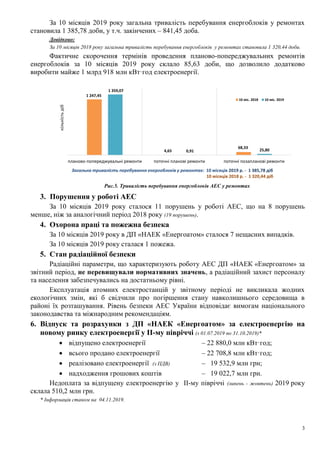 3
За 10 місяців 2019 року загальна тривалість перебування енергоблоків у ремонтах
становила 1 385,78 доби, у т.ч. закінчених – 841,45 доба.
Довідково:
За 10 місяців 2018 року загальна тривалість перебування енергоблоків у ремонтах становила 1 320,44 доби.
Фактичне скорочення термінів проведення планово-попереджувальних ремонтів
енергоблоків за 10 місяців 2019 року склало 85,63 доби, що дозволило додатково
виробити майже 1 млрд 918 млн кВт·год електроенергії.
Рис.5. Тривалість перебування енергоблоків АЕС у ремонтах
3. Порушення у роботі АЕС
За 10 місяців 2019 року сталося 11 порушень у роботі АЕС, що на 8 порушень
менше, ніж за аналогічний період 2018 року (19 порушень).
4. Охорона праці та пожежна безпека
За 10 місяців 2019 року в ДП «НАЕК «Енергоатом» сталося 7 нещасних випадків.
За 10 місяців 2019 року сталася 1 пожежа.
5. Стан радіаційної безпеки
Радіаційні параметри, що характеризують роботу АЕС ДП «НАЕК «Енергоатом» за
звітний період, не перевищували нормативних значень, а радіаційний захист персоналу
та населення забезпечувались на достатньому рівні.
Експлуатація атомних електростанцій у звітному періоді не викликала жодних
екологічних змін, які б свідчили про погіршення стану навколишнього середовища в
районі їх розташування. Рівень безпеки АЕС України відповідає вимогам національного
законодавства та міжнародним рекомендаціям.
6. Відпуск та розрахунки з ДП «НАЕК «Енергоатом» за електроенергію на
новому ринку електроенергії у ІІ-му півріччі (з 01.07.2019 по 31.10.2019)*
 відпущено електроенергії – 22 880,0 млн кВт·год;
 всього продано електроенергії – 22 708,8 млн кВт·год;
 реалізовано електроенергії (з ПДВ) – 19 532,9 млн грн;
 надходження грошових коштів – 19 022,7 млн грн.
Недоплата за відпущену електроенергію у ІІ-му півріччі (липень - жовтень) 2019 року
склала 510,2 млн грн.
* Інформація станом на 04.11.2019.
ринку.
1 247,45
4,65
68,33
1 359,07
0,91 25,80
планово-попереджувальні ремонти поточні планові ремонти поточні позапланові ремонти
кількістьдіб
10 міс. 2018 10 міс. 2019
Загальна тривалість перебування енергоблоків у ремонтах: 10 місяців 2019 р. - 1 385,78 діб
10 місяців 2018 р. - 1 320,44 діб
 