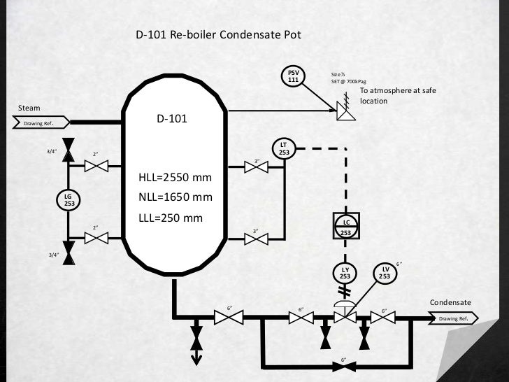 diagram for steam pt to How Analysis Risk read for a P&ID diagram for steam pt to How Analysis Risk read for a P&ID