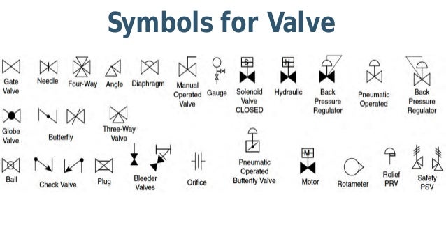 check valve symbology Piping and instrumentation diagram software