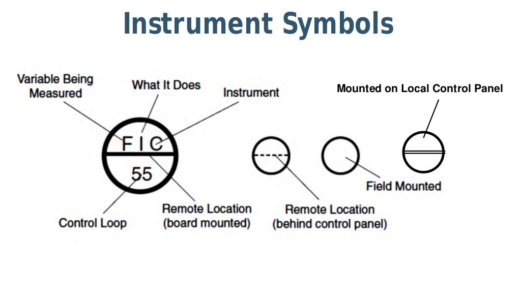 P ID And PFD Drawing Symbols And Legend List