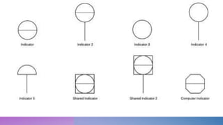 P&ID Symbols and Notation_for technicaims &engineers | PPTX