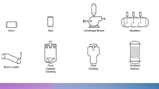 P&ID Symbols and Notation_for technicaims &engineers | PPTX