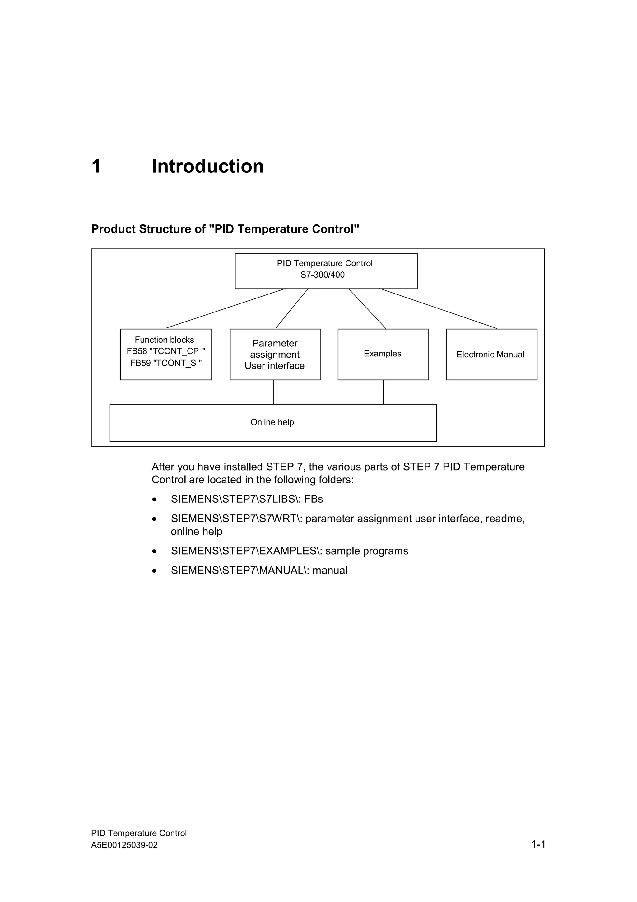 PID Temperature Control
A5E00125039-02 1-1
1 Introduction
Product Structure of "PID Temperature Control"
PID Temperature Control
S7-300/400
Parameter assign.
Function blocks
FB58 "TCONT_CP "
FB59 "TCONT_S "
Electronic Manual
Examples
Online help
Parameter
assignment
User interface
After you have installed STEP 7, the various parts of STEP 7 PID Temperature
Control are located in the following folders:
• SIEMENSSTEP7S7LIBS: FBs
• SIEMENSSTEP7S7WRT: parameter assignment user interface, readme,
online help
• SIEMENSSTEP7EXAMPLES: sample programs
• SIEMENSSTEP7MANUAL: manual
 