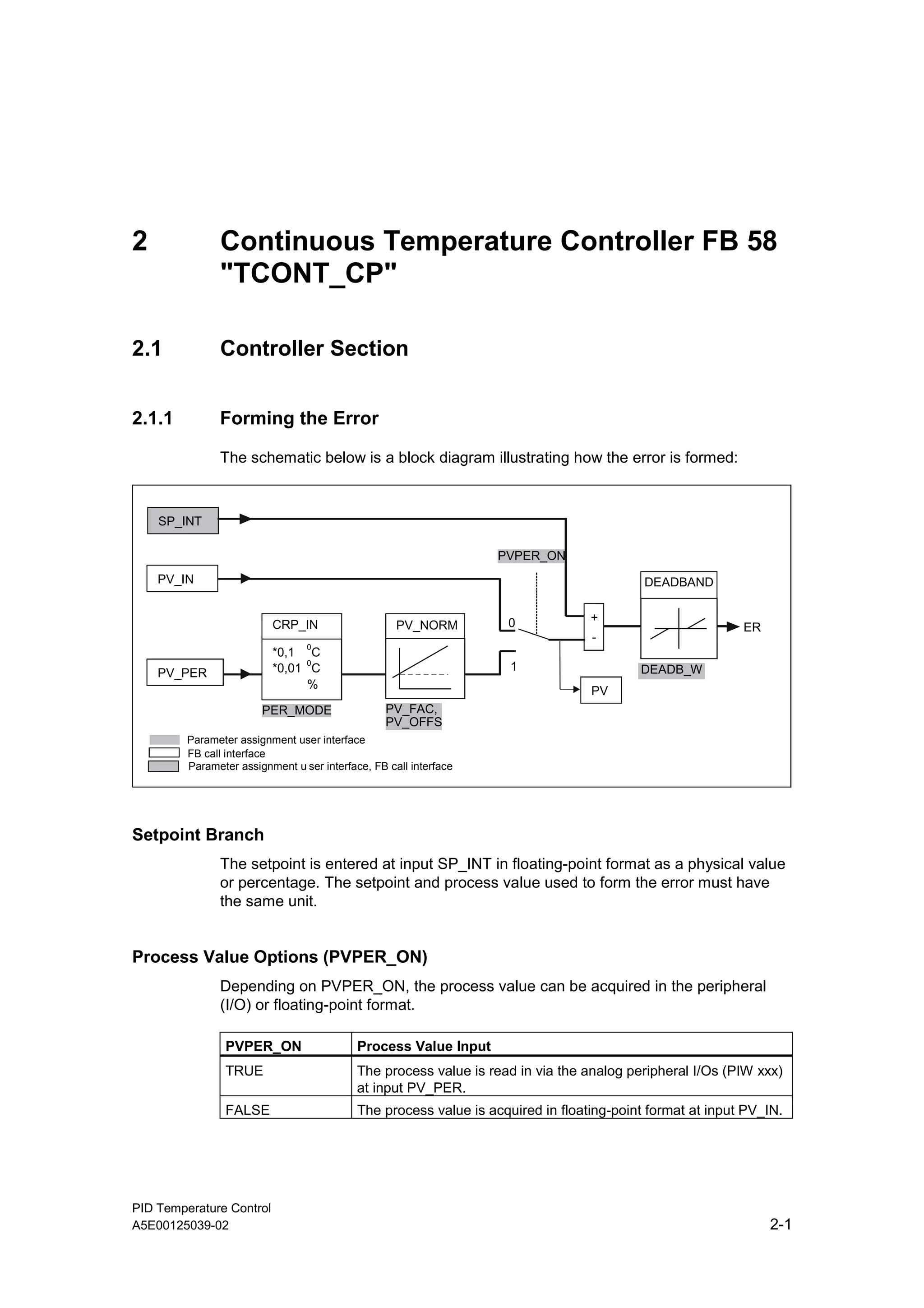 PID Temperature Control
A5E00125039-02 2-1
2 Continuous Temperature Controller FB 58
"TCONT_CP"
2.1 Controller Section
2.1.1 Forming the Error
The schematic below is a block diagram illustrating how the error is formed:
SP_INT
PV_IN
PV_PER
CRP_IN
PER_MODE
PV_NORM
PV_FAC,
PV_OFFS
*0,1
0
C
*0,01
0
C
%
1
0
PVPER_ON
PV
DEADBAND
DEADB_W
ER
+
Parameter assignment user interface
Parameter assignment u ser interface, FB call interface
FB call interface
Setpoint Branch
The setpoint is entered at input SP_INT in floating-point format as a physical value
or percentage. The setpoint and process value used to form the error must have
the same unit.
Process Value Options (PVPER_ON)
Depending on PVPER_ON, the process value can be acquired in the peripheral
(I/O) or floating-point format.
PVPER_ON Process Value Input
TRUE The process value is read in via the analog peripheral I/Os (PIW xxx)
at input PV_PER.
FALSE The process value is acquired in floating-point format at input PV_IN.
 