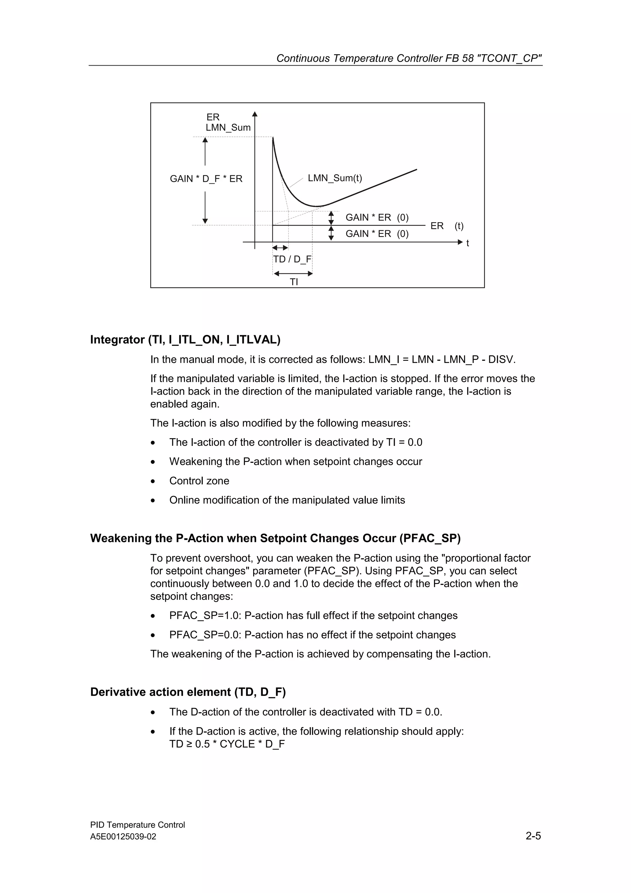 Continuous Temperature Controller FB 58 "TCONT_CP"
PID Temperature Control
A5E00125039-02 2-5
ER (t)
GAIN * ER (0)
GAIN * ER (0)
ER
LMN_Sum(t)
t
TD / D_F
LMN_Sum
TI
GAIN * D_F ER
*
Integrator (TI, I_ITL_ON, I_ITLVAL)
In the manual mode, it is corrected as follows: LMN_I = LMN - LMN_P - DISV.
If the manipulated variable is limited, the I-action is stopped. If the error moves the
I-action back in the direction of the manipulated variable range, the I-action is
enabled again.
The I-action is also modified by the following measures:
• The I-action of the controller is deactivated by TI = 0.0
• Weakening the P-action when setpoint changes occur
• Control zone
• Online modification of the manipulated value limits
Weakening the P-Action when Setpoint Changes Occur (PFAC_SP)
To prevent overshoot, you can weaken the P-action using the "proportional factor
for setpoint changes" parameter (PFAC_SP). Using PFAC_SP, you can select
continuously between 0.0 and 1.0 to decide the effect of the P-action when the
setpoint changes:
• PFAC_SP=1.0: P-action has full effect if the setpoint changes
• PFAC_SP=0.0: P-action has no effect if the setpoint changes
The weakening of the P-action is achieved by compensating the I-action.
Derivative action element (TD, D_F)
• The D-action of the controller is deactivated with TD = 0.0.
• If the D-action is active, the following relationship should apply:
TD ≥ 0.5 * CYCLE * D_F
 