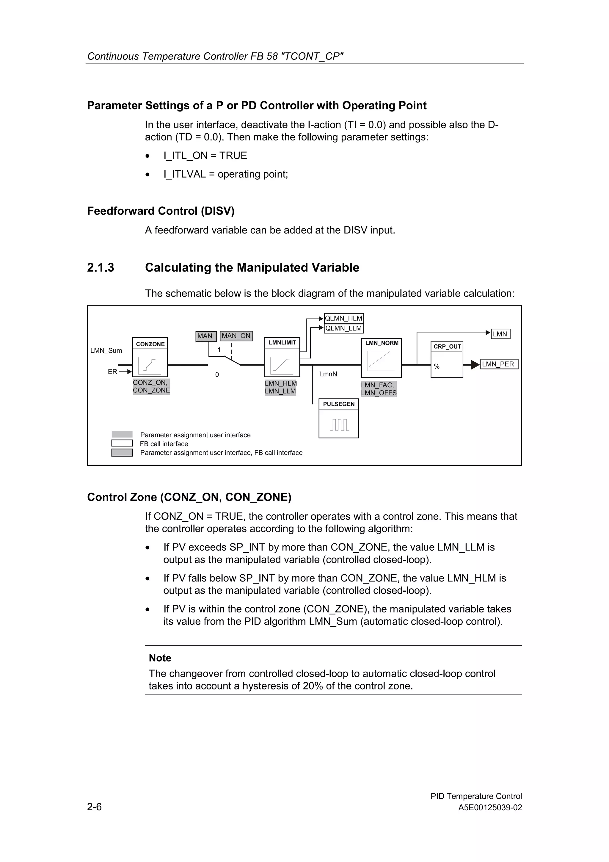 Continuous Temperature Controller FB 58 "TCONT_CP"
PID Temperature Control
2-6 A5E00125039-02
Parameter Settings of a P or PD Controller with Operating Point
In the user interface, deactivate the I-action (TI = 0.0) and possible also the D-
action (TD = 0.0). Then make the following parameter settings:
• I_ITL_ON = TRUE
• I_ITLVAL = operating point;
Feedforward Control (DISV)
A feedforward variable can be added at the DISV input.
2.1.3 Calculating the Manipulated Variable
The schematic below is the block diagram of the manipulated variable calculation:
LMN_Sum
0
1
CRP_OUT
%
LMN_NORM
ER LmnN
MAN MAN_ON
CONZ_ON,
CON_ZONE
QLMN_HLM
QLMN_LLM
LMN_HLM
LMN_LLM
LMN_FAC,
LMN_OFFS
LMN
LMN_PER
CONZONE LMNLIMIT
PULSEGEN
Parameter assignment user interface, FB call interface
FB call interface
Parameter assignment user interface
Control Zone (CONZ_ON, CON_ZONE)
If CONZ_ON = TRUE, the controller operates with a control zone. This means that
the controller operates according to the following algorithm:
• If PV exceeds SP_INT by more than CON_ZONE, the value LMN_LLM is
output as the manipulated variable (controlled closed-loop).
• If PV falls below SP_INT by more than CON_ZONE, the value LMN_HLM is
output as the manipulated variable (controlled closed-loop).
• If PV is within the control zone (CON_ZONE), the manipulated variable takes
its value from the PID algorithm LMN_Sum (automatic closed-loop control).
Note
The changeover from controlled closed-loop to automatic closed-loop control
takes into account a hysteresis of 20% of the control zone.
 