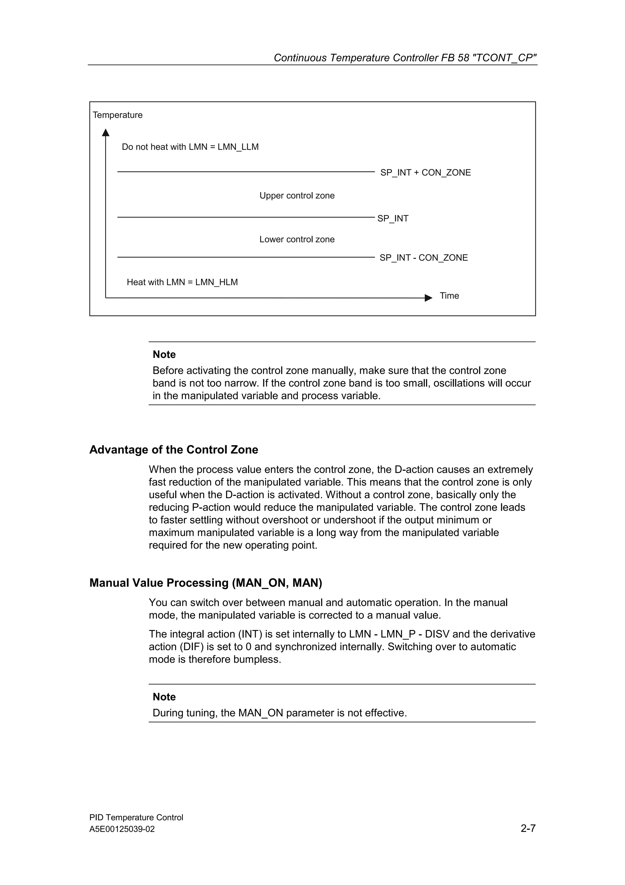 Continuous Temperature Controller FB 58 "TCONT_CP"
PID Temperature Control
A5E00125039-02 2-7
SP_INT
Lower control zone
Upper control zone
Time
SP_INT + CON_ZONE
SP_INT - CON_ZONE
Do not heat with LMN = LMN_LLM
Heat with LMN = LMN_HLM
Temperature
Note
Before activating the control zone manually, make sure that the control zone
band is not too narrow. If the control zone band is too small, oscillations will occur
in the manipulated variable and process variable.
Advantage of the Control Zone
When the process value enters the control zone, the D-action causes an extremely
fast reduction of the manipulated variable. This means that the control zone is only
useful when the D-action is activated. Without a control zone, basically only the
reducing P-action would reduce the manipulated variable. The control zone leads
to faster settling without overshoot or undershoot if the output minimum or
maximum manipulated variable is a long way from the manipulated variable
required for the new operating point.
Manual Value Processing (MAN_ON, MAN)
You can switch over between manual and automatic operation. In the manual
mode, the manipulated variable is corrected to a manual value.
The integral action (INT) is set internally to LMN - LMN_P - DISV and the derivative
action (DIF) is set to 0 and synchronized internally. Switching over to automatic
mode is therefore bumpless.
Note
During tuning, the MAN_ON parameter is not effective.
 