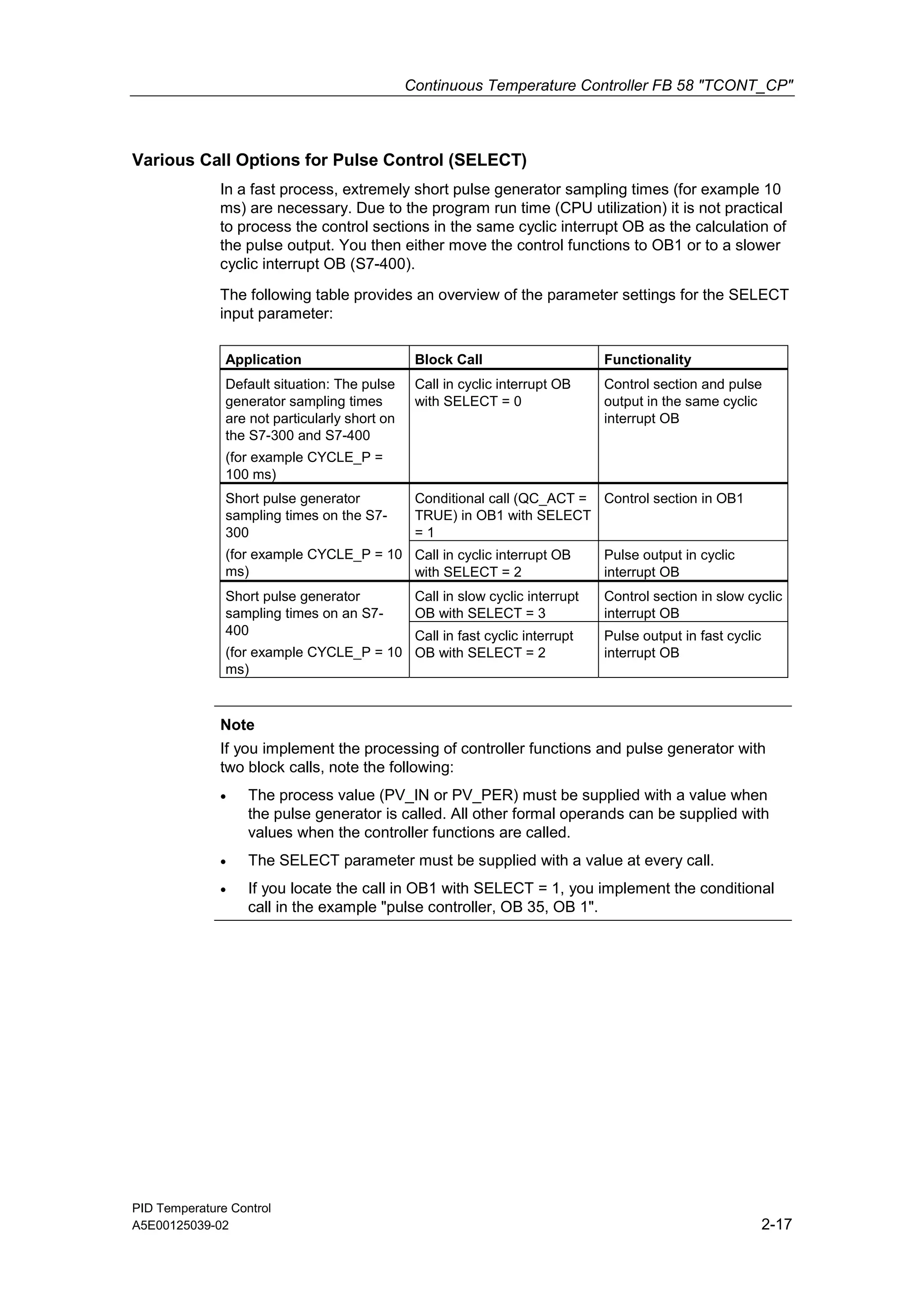 Continuous Temperature Controller FB 58 "TCONT_CP"
PID Temperature Control
A5E00125039-02 2-17
Various Call Options for Pulse Control (SELECT)
In a fast process, extremely short pulse generator sampling times (for example 10
ms) are necessary. Due to the program run time (CPU utilization) it is not practical
to process the control sections in the same cyclic interrupt OB as the calculation of
the pulse output. You then either move the control functions to OB1 or to a slower
cyclic interrupt OB (S7-400).
The following table provides an overview of the parameter settings for the SELECT
input parameter:
Application Block Call Functionality
Default situation: The pulse
generator sampling times
are not particularly short on
the S7-300 and S7-400
(for example CYCLE_P =
100 ms)
Call in cyclic interrupt OB
with SELECT = 0
Control section and pulse
output in the same cyclic
interrupt OB
Conditional call (QC_ACT =
TRUE) in OB1 with SELECT
= 1
Control section in OB1
Short pulse generator
sampling times on the S7-
300
(for example CYCLE_P = 10
ms)
Call in cyclic interrupt OB
with SELECT = 2
Pulse output in cyclic
interrupt OB
Call in slow cyclic interrupt
OB with SELECT = 3
Control section in slow cyclic
interrupt OB
Short pulse generator
sampling times on an S7-
400
(for example CYCLE_P = 10
ms)
Call in fast cyclic interrupt
OB with SELECT = 2
Pulse output in fast cyclic
interrupt OB
Note
If you implement the processing of controller functions and pulse generator with
two block calls, note the following:
• The process value (PV_IN or PV_PER) must be supplied with a value when
the pulse generator is called. All other formal operands can be supplied with
values when the controller functions are called.
• The SELECT parameter must be supplied with a value at every call.
• If you locate the call in OB1 with SELECT = 1, you implement the conditional
call in the example "pulse controller, OB 35, OB 1".
 