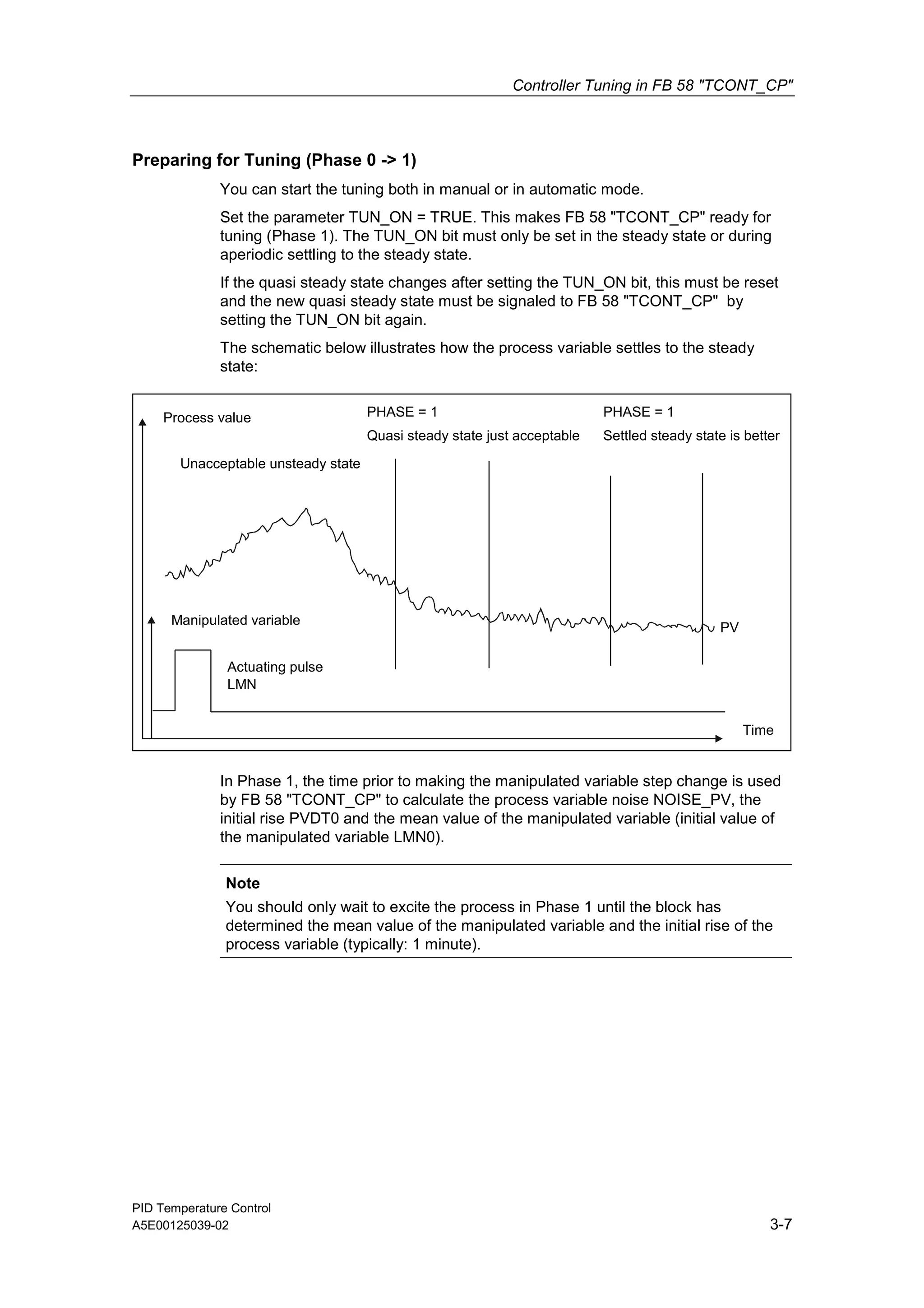 Controller Tuning in FB 58 "TCONT_CP"
PID Temperature Control
A5E00125039-02 3-7
Preparing for Tuning (Phase 0 -> 1)
You can start the tuning both in manual or in automatic mode.
Set the parameter TUN_ON = TRUE. This makes FB 58 "TCONT_CP" ready for
tuning (Phase 1). The TUN_ON bit must only be set in the steady state or during
aperiodic settling to the steady state.
If the quasi steady state changes after setting the TUN_ON bit, this must be reset
and the new quasi steady state must be signaled to FB 58 "TCONT_CP" by
setting the TUN_ON bit again.
The schematic below illustrates how the process variable settles to the steady
state:
Time
PV
PHASE = 1 PHASE = 1
Unacceptable unsteady state
Actuating pulse
LMN
Process value
Manipulated variable
Quasi steady state just acceptable Settled steady state is better
In Phase 1, the time prior to making the manipulated variable step change is used
by FB 58 "TCONT_CP" to calculate the process variable noise NOISE_PV, the
initial rise PVDT0 and the mean value of the manipulated variable (initial value of
the manipulated variable LMN0).
Note
You should only wait to excite the process in Phase 1 until the block has
determined the mean value of the manipulated variable and the initial rise of the
process variable (typically: 1 minute).
 