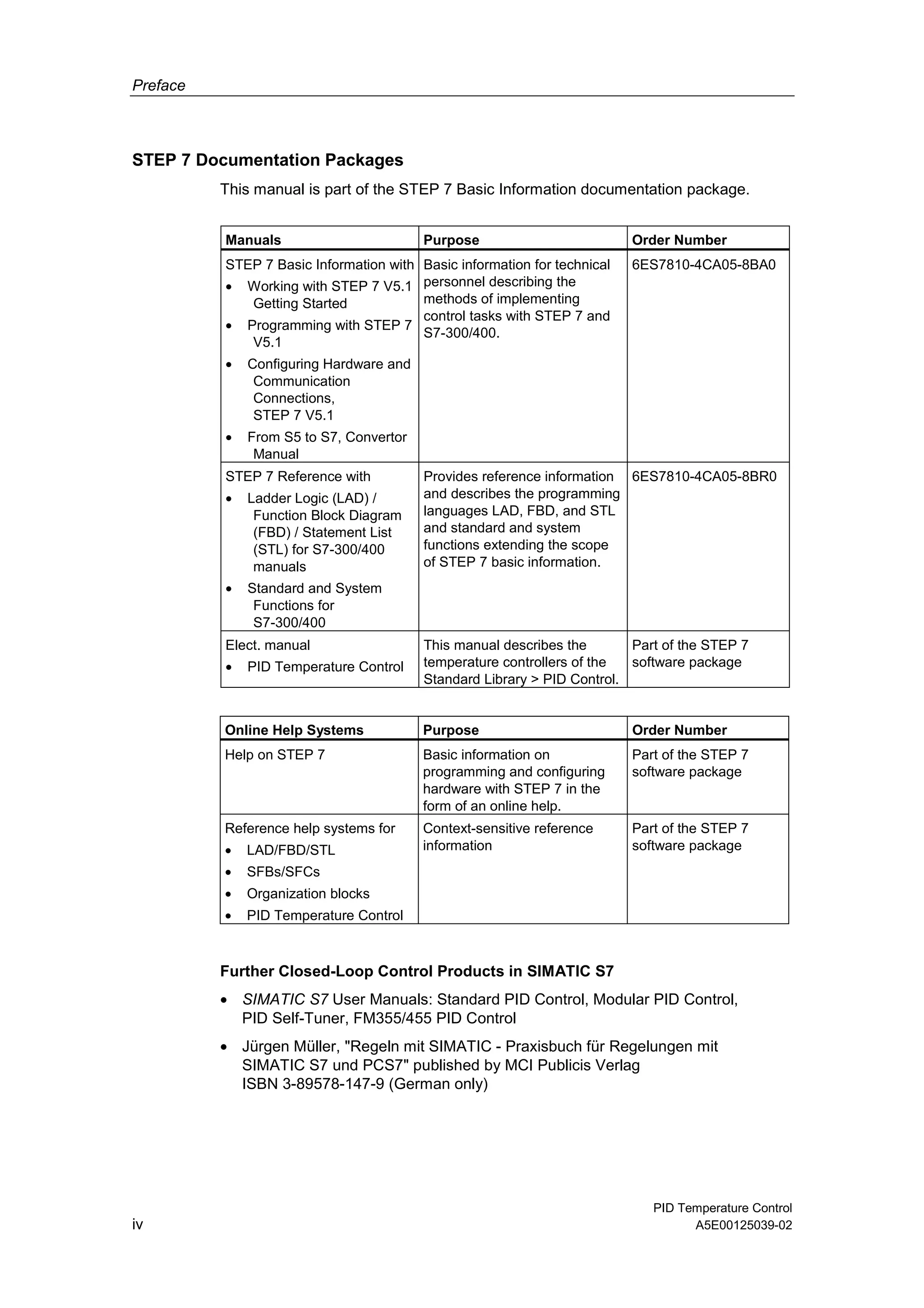 Preface
PID Temperature Control
iv A5E00125039-02
STEP 7 Documentation Packages
This manual is part of the STEP 7 Basic Information documentation package.
Manuals Purpose Order Number
STEP 7 Basic Information with
• Working with STEP 7 V5.1
Getting Started
• Programming with STEP 7
V5.1
• Configuring Hardware and
Communication
Connections,
STEP 7 V5.1
• From S5 to S7, Convertor
Manual
Basic information for technical
personnel describing the
methods of implementing
control tasks with STEP 7 and
S7-300/400.
6ES7810-4CA05-8BA0
STEP 7 Reference with
• Ladder Logic (LAD) /
Function Block Diagram
(FBD) / Statement List
(STL) for S7-300/400
manuals
• Standard and System
Functions for
S7-300/400
Provides reference information
and describes the programming
languages LAD, FBD, and STL
and standard and system
functions extending the scope
of STEP 7 basic information.
6ES7810-4CA05-8BR0
Elect. manual
• PID Temperature Control
This manual describes the
temperature controllers of the
Standard Library > PID Control.
Part of the STEP 7
software package
Online Help Systems Purpose Order Number
Help on STEP 7 Basic information on
programming and configuring
hardware with STEP 7 in the
form of an online help.
Part of the STEP 7
software package
Reference help systems for
• LAD/FBD/STL
• SFBs/SFCs
• Organization blocks
• PID Temperature Control
Context-sensitive reference
information
Part of the STEP 7
software package
Further Closed-Loop Control Products in SIMATIC S7
• SIMATIC S7 User Manuals: Standard PID Control, Modular PID Control,
PID Self-Tuner, FM355/455 PID Control
• Jürgen Müller, "Regeln mit SIMATIC - Praxisbuch für Regelungen mit
SIMATIC S7 und PCS7" published by MCI Publicis Verlag
ISBN 3-89578-147-9 (German only)
 