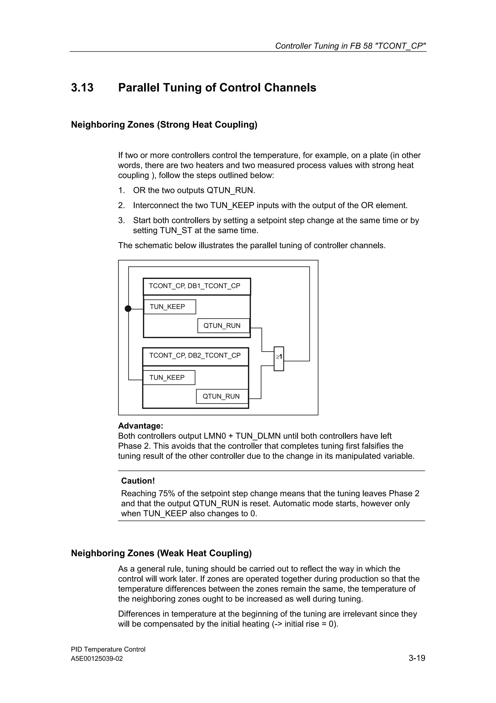 Controller Tuning in FB 58 "TCONT_CP"
PID Temperature Control
A5E00125039-02 3-19
3.13 Parallel Tuning of Control Channels
Neighboring Zones (Strong Heat Coupling)
If two or more controllers control the temperature, for example, on a plate (in other
words, there are two heaters and two measured process values with strong heat
coupling ), follow the steps outlined below:
1. OR the two outputs QTUN_RUN.
2. Interconnect the two TUN_KEEP inputs with the output of the OR element.
3. Start both controllers by setting a setpoint step change at the same time or by
setting TUN_ST at the same time.
The schematic below illustrates the parallel tuning of controller channels.
≥1
QTUN_RUN
TUN_KEEP
TCONT_CP, DB2_TCONT_CP
QTUN_RUN
TUN_KEEP
TCONT_CP, DB1_TCONT_CP
Advantage:
Both controllers output LMN0 + TUN_DLMN until both controllers have left
Phase 2. This avoids that the controller that completes tuning first falsifies the
tuning result of the other controller due to the change in its manipulated variable.
Caution!
Reaching 75% of the setpoint step change means that the tuning leaves Phase 2
and that the output QTUN_RUN is reset. Automatic mode starts, however only
when TUN_KEEP also changes to 0.
Neighboring Zones (Weak Heat Coupling)
As a general rule, tuning should be carried out to reflect the way in which the
control will work later. If zones are operated together during production so that the
temperature differences between the zones remain the same, the temperature of
the neighboring zones ought to be increased as well during tuning.
Differences in temperature at the beginning of the tuning are irrelevant since they
will be compensated by the initial heating (-> initial rise = 0).
 