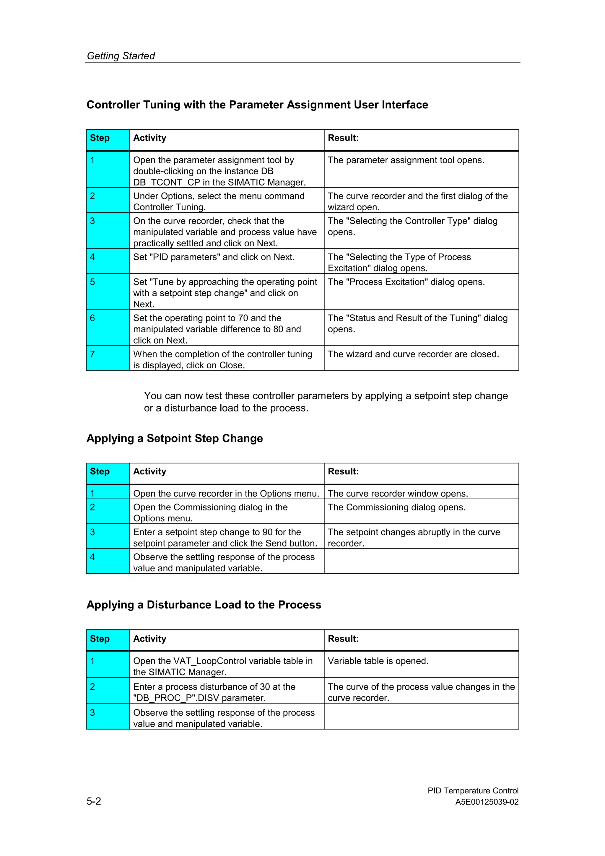 Getting Started
PID Temperature Control
5-2 A5E00125039-02
Controller Tuning with the Parameter Assignment User Interface
Step Activity Result:
1 Open the parameter assignment tool by
double-clicking on the instance DB
DB_TCONT_CP in the SIMATIC Manager.
The parameter assignment tool opens.
2 Under Options, select the menu command
Controller Tuning.
The curve recorder and the first dialog of the
wizard open.
3 On the curve recorder, check that the
manipulated variable and process value have
practically settled and click on Next.
The "Selecting the Controller Type" dialog
opens.
4 Set "PID parameters" and click on Next. The "Selecting the Type of Process
Excitation" dialog opens.
5 Set "Tune by approaching the operating point
with a setpoint step change" and click on
Next.
The "Process Excitation" dialog opens.
6 Set the operating point to 70 and the
manipulated variable difference to 80 and
click on Next.
The "Status and Result of the Tuning" dialog
opens.
7 When the completion of the controller tuning
is displayed, click on Close.
The wizard and curve recorder are closed.
You can now test these controller parameters by applying a setpoint step change
or a disturbance load to the process.
Applying a Setpoint Step Change
Step Activity Result:
1 Open the curve recorder in the Options menu. The curve recorder window opens.
2 Open the Commissioning dialog in the
Options menu.
The Commissioning dialog opens.
3 Enter a setpoint step change to 90 for the
setpoint parameter and click the Send button.
The setpoint changes abruptly in the curve
recorder.
4 Observe the settling response of the process
value and manipulated variable.
Applying a Disturbance Load to the Process
Step Activity Result:
1 Open the VAT_LoopControl variable table in
the SIMATIC Manager.
Variable table is opened.
2 Enter a process disturbance of 30 at the
"DB_PROC_P".DISV parameter.
The curve of the process value changes in the
curve recorder.
3 Observe the settling response of the process
value and manipulated variable.
 