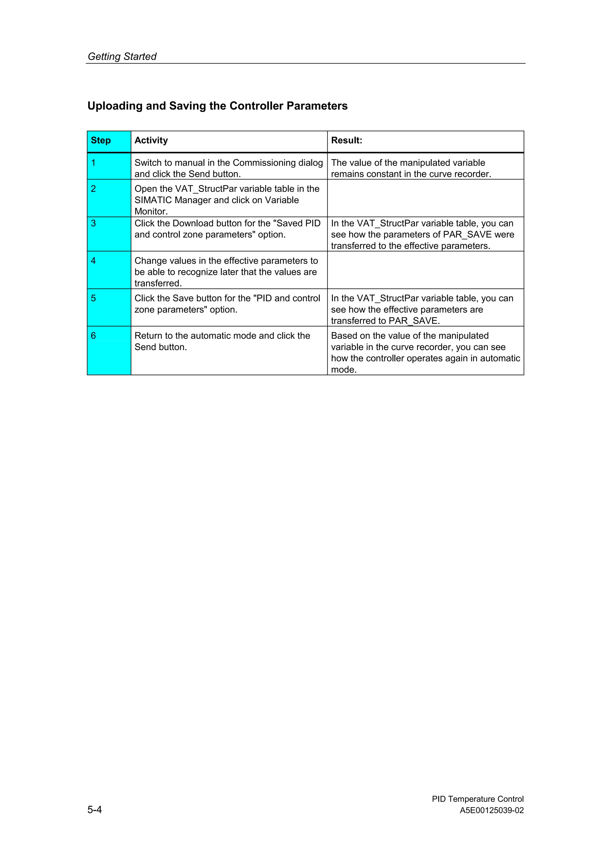 Getting Started
PID Temperature Control
5-4 A5E00125039-02
Uploading and Saving the Controller Parameters
Step Activity Result:
1 Switch to manual in the Commissioning dialog
and click the Send button.
The value of the manipulated variable
remains constant in the curve recorder.
2 Open the VAT_StructPar variable table in the
SIMATIC Manager and click on Variable
Monitor.
3 Click the Download button for the "Saved PID
and control zone parameters" option.
In the VAT_StructPar variable table, you can
see how the parameters of PAR_SAVE were
transferred to the effective parameters.
4 Change values in the effective parameters to
be able to recognize later that the values are
transferred.
5 Click the Save button for the "PID and control
zone parameters" option.
In the VAT_StructPar variable table, you can
see how the effective parameters are
transferred to PAR_SAVE.
6 Return to the automatic mode and click the
Send button.
Based on the value of the manipulated
variable in the curve recorder, you can see
how the controller operates again in automatic
mode.
 
