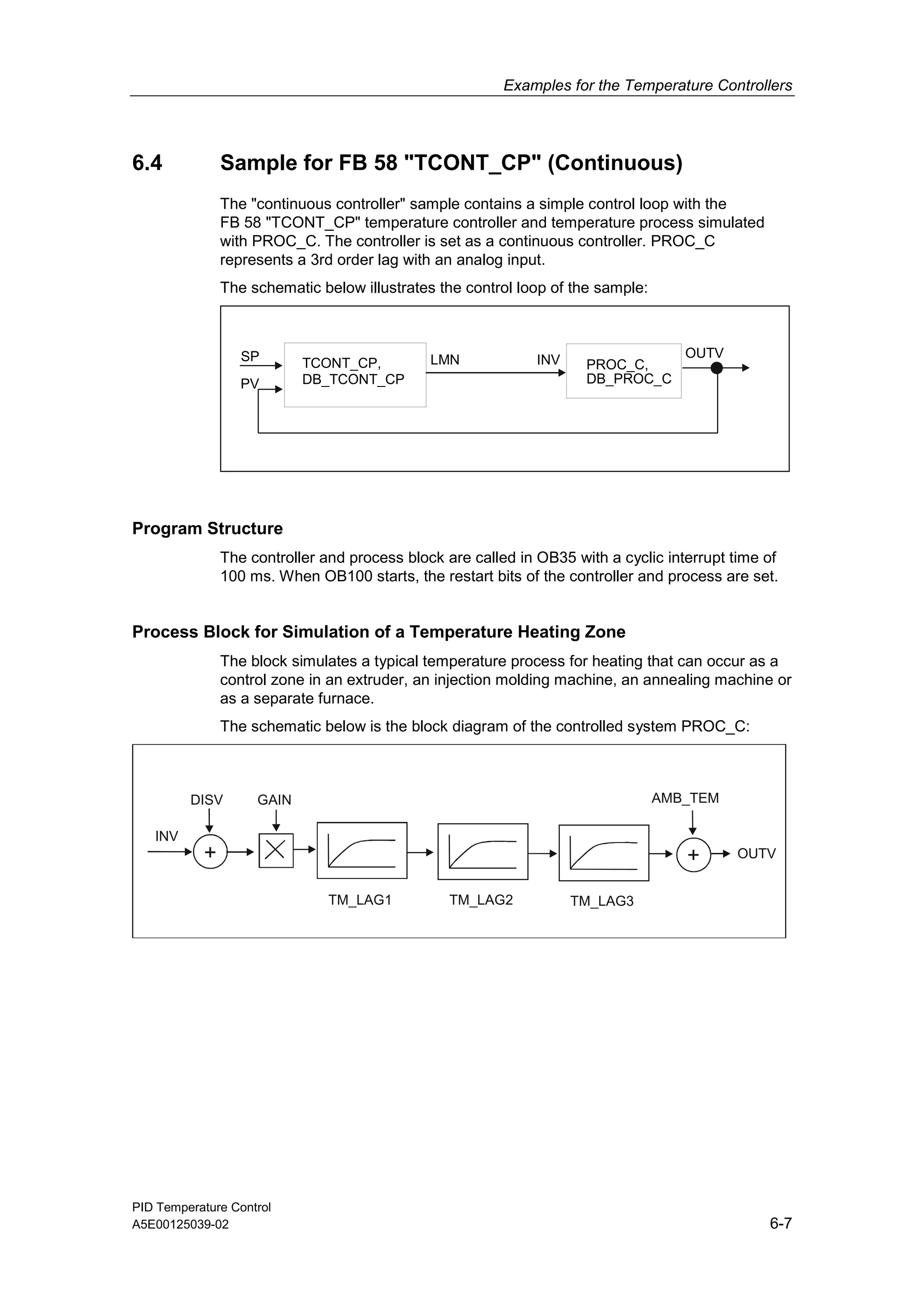 Examples for the Temperature Controllers
PID Temperature Control
A5E00125039-02 6-7
6.4 Sample for FB 58 "TCONT_CP" (Continuous)
The "continuous controller" sample contains a simple control loop with the
FB 58 "TCONT_CP" temperature controller and temperature process simulated
with PROC_C. The controller is set as a continuous controller. PROC_C
represents a 3rd order lag with an analog input.
The schematic below illustrates the control loop of the sample:
TCONT_CP,
DB_TCONT_CP
PROC_C,
DB_PROC_C
OUTV
SP LMN
PV
INV
Program Structure
The controller and process block are called in OB35 with a cyclic interrupt time of
100 ms. When OB100 starts, the restart bits of the controller and process are set.
Process Block for Simulation of a Temperature Heating Zone
The block simulates a typical temperature process for heating that can occur as a
control zone in an extruder, an injection molding machine, an annealing machine or
as a separate furnace.
The schematic below is the block diagram of the controlled system PROC_C:
TM_LAG1 TM_LAG2
DISV GAIN
TM_LAG3
OUTV
AMB_TEM
INV
+ +
 