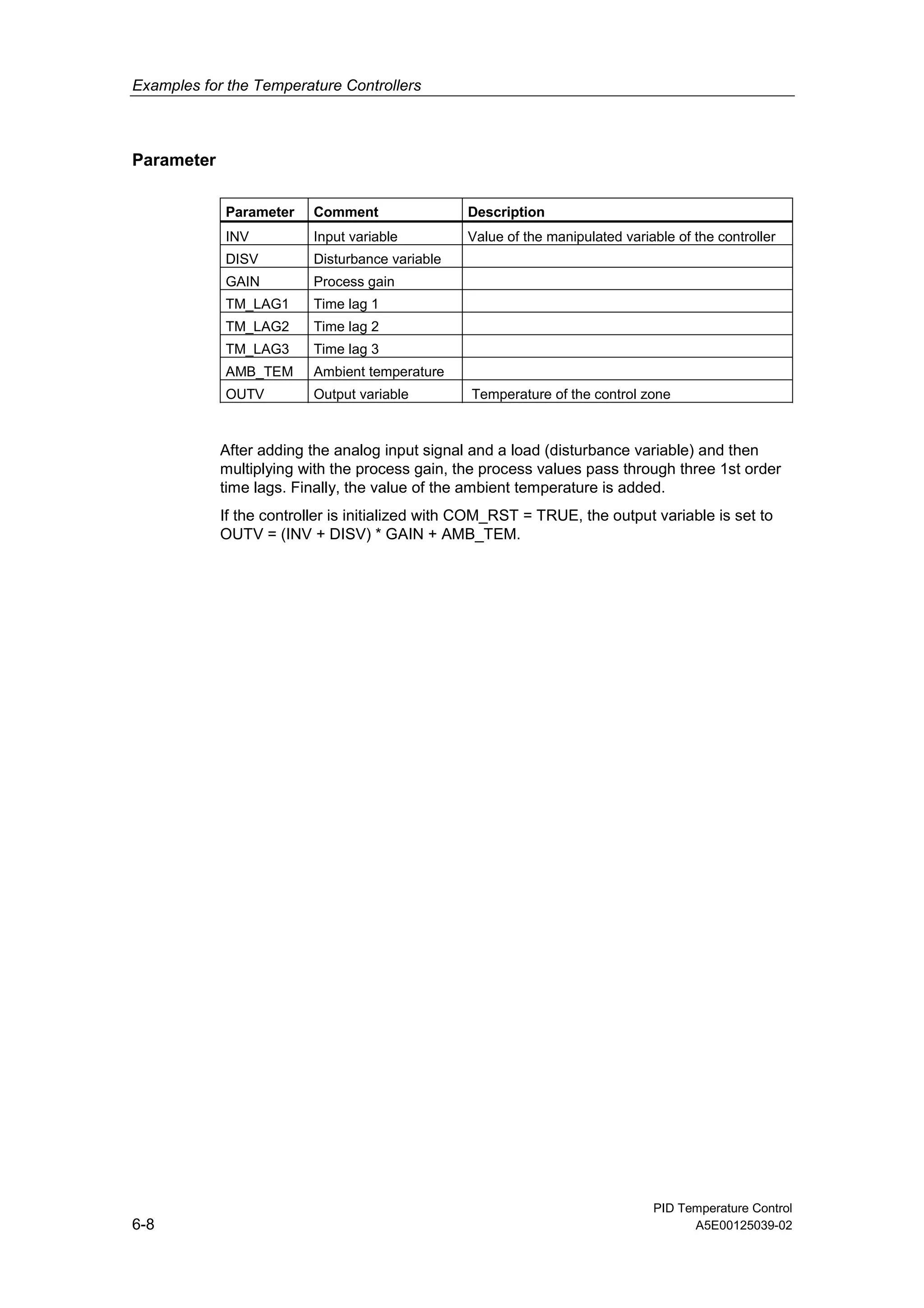 Examples for the Temperature Controllers
PID Temperature Control
6-8 A5E00125039-02
Parameter
Parameter Comment Description
INV Input variable Value of the manipulated variable of the controller
DISV Disturbance variable
GAIN Process gain
TM_LAG1 Time lag 1
TM_LAG2 Time lag 2
TM_LAG3 Time lag 3
AMB_TEM Ambient temperature
OUTV Output variable Temperature of the control zone
After adding the analog input signal and a load (disturbance variable) and then
multiplying with the process gain, the process values pass through three 1st order
time lags. Finally, the value of the ambient temperature is added.
If the controller is initialized with COM_RST = TRUE, the output variable is set to
OUTV = (INV + DISV) * GAIN + AMB_TEM.
 