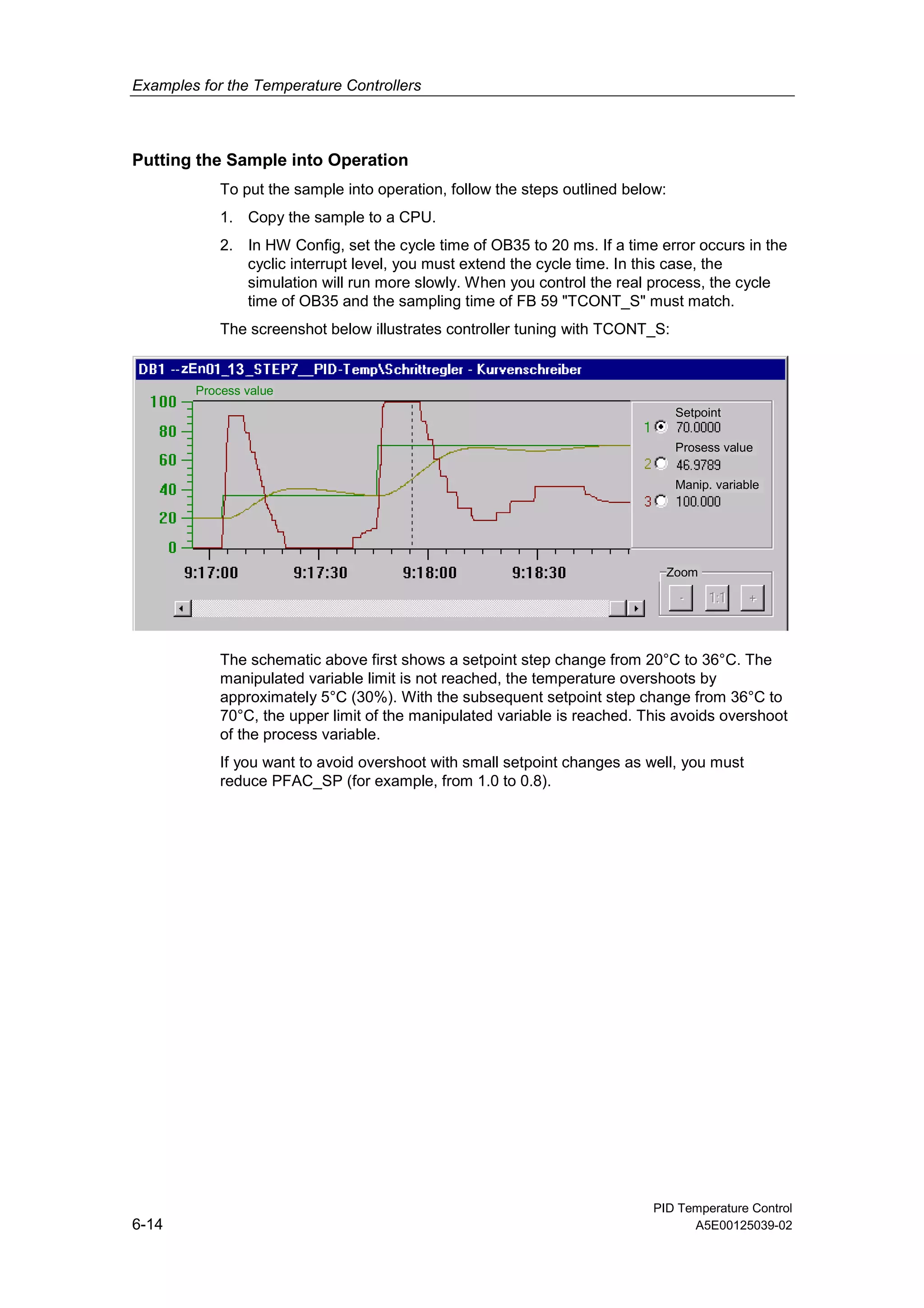 Examples for the Temperature Controllers
PID Temperature Control
6-14 A5E00125039-02
Putting the Sample into Operation
To put the sample into operation, follow the steps outlined below:
1. Copy the sample to a CPU.
2. In HW Config, set the cycle time of OB35 to 20 ms. If a time error occurs in the
cyclic interrupt level, you must extend the cycle time. In this case, the
simulation will run more slowly. When you control the real process, the cycle
time of OB35 and the sampling time of FB 59 "TCONT_S" must match.
The screenshot below illustrates controller tuning with TCONT_S:
13
Setpoint
Prosess value
Manip. variable
Zoom
Process value
zEn
The schematic above first shows a setpoint step change from 20°C to 36°C. The
manipulated variable limit is not reached, the temperature overshoots by
approximately 5°C (30%). With the subsequent setpoint step change from 36°C to
70°C, the upper limit of the manipulated variable is reached. This avoids overshoot
of the process variable.
If you want to avoid overshoot with small setpoint changes as well, you must
reduce PFAC_SP (for example, from 1.0 to 0.8).
 