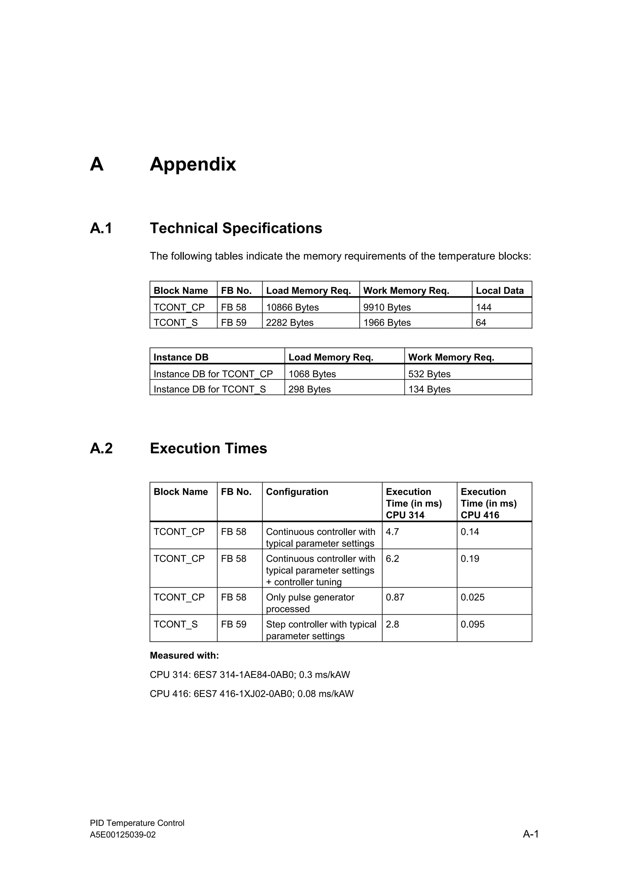 PID Temperature Control
A5E00125039-02 A-1
A Appendix
A.1 Technical Specifications
The following tables indicate the memory requirements of the temperature blocks:
Block Name FB No. Load Memory Req. Work Memory Req. Local Data
TCONT_CP FB 58 10866 Bytes 9910 Bytes 144
TCONT_S FB 59 2282 Bytes 1966 Bytes 64
Instance DB Load Memory Req. Work Memory Req.
Instance DB for TCONT_CP 1068 Bytes 532 Bytes
Instance DB for TCONT_S 298 Bytes 134 Bytes
A.2 Execution Times
Block Name FB No. Configuration Execution
Time (in ms)
CPU 314
Execution
Time (in ms)
CPU 416
TCONT_CP FB 58 Continuous controller with
typical parameter settings
4.7 0.14
TCONT_CP FB 58 Continuous controller with
typical parameter settings
+ controller tuning
6.2 0.19
TCONT_CP FB 58 Only pulse generator
processed
0.87 0.025
TCONT_S FB 59 Step controller with typical
parameter settings
2.8 0.095
Measured with:
CPU 314: 6ES7 314-1AE84-0AB0; 0.3 ms/kAW
CPU 416: 6ES7 416-1XJ02-0AB0; 0.08 ms/kAW
 