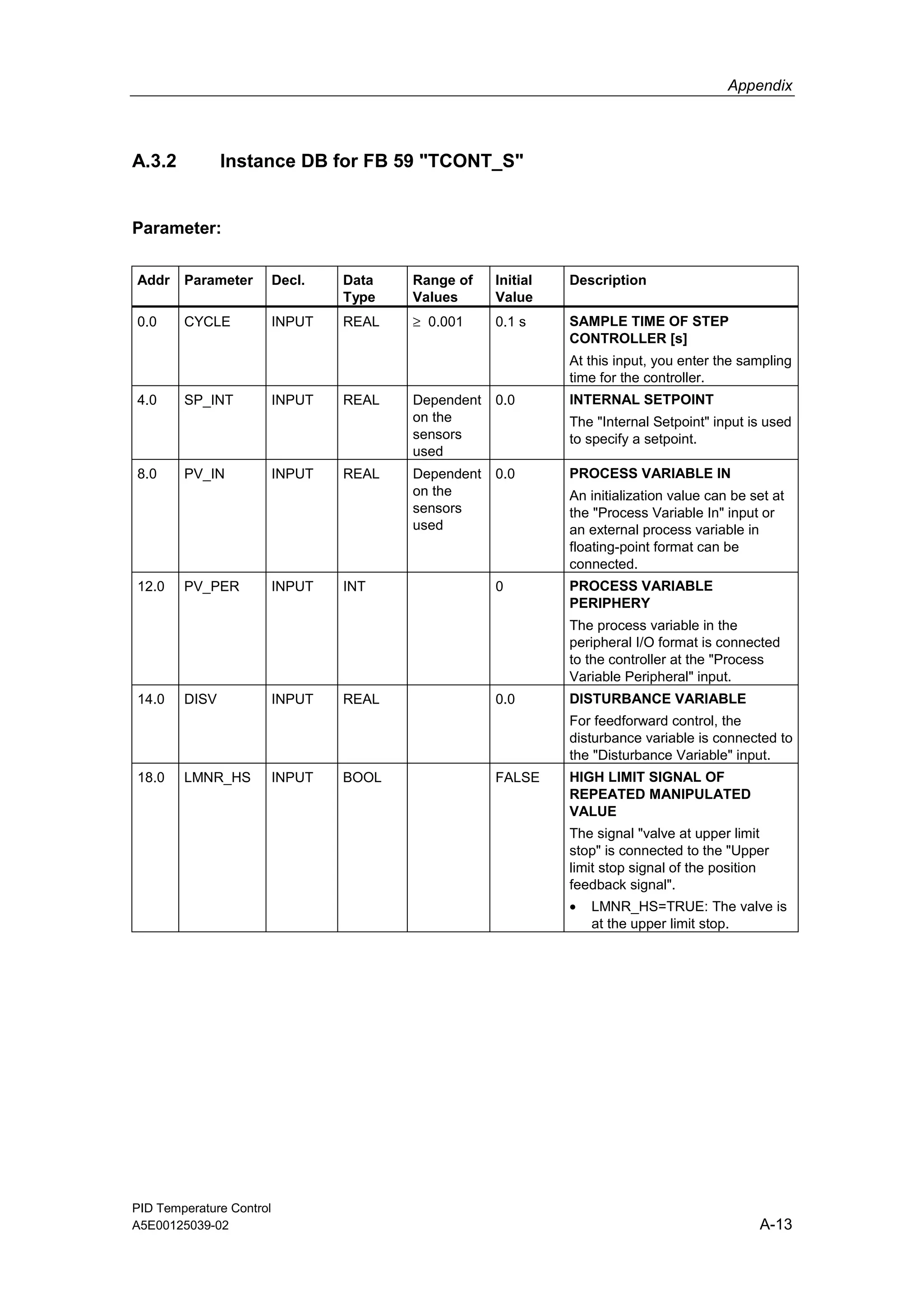 Appendix
PID Temperature Control
A5E00125039-02 A-13
A.3.2 Instance DB for FB 59 "TCONT_S"
Parameter:
Addr Parameter Decl. Data
Type
Range of
Values
Initial
Value
Description
0.0 CYCLE INPUT REAL ≥ 0.001 0.1 s SAMPLE TIME OF STEP
CONTROLLER [s]
At this input, you enter the sampling
time for the controller.
4.0 SP_INT INPUT REAL Dependent
on the
sensors
used
0.0 INTERNAL SETPOINT
The "Internal Setpoint" input is used
to specify a setpoint.
8.0 PV_IN INPUT REAL Dependent
on the
sensors
used
0.0 PROCESS VARIABLE IN
An initialization value can be set at
the "Process Variable In" input or
an external process variable in
floating-point format can be
connected.
12.0 PV_PER INPUT INT 0 PROCESS VARIABLE
PERIPHERY
The process variable in the
peripheral I/O format is connected
to the controller at the "Process
Variable Peripheral" input.
14.0 DISV INPUT REAL 0.0 DISTURBANCE VARIABLE
For feedforward control, the
disturbance variable is connected to
the "Disturbance Variable" input.
18.0 LMNR_HS INPUT BOOL FALSE HIGH LIMIT SIGNAL OF
REPEATED MANIPULATED
VALUE
The signal "valve at upper limit
stop" is connected to the "Upper
limit stop signal of the position
feedback signal".
• LMNR_HS=TRUE: The valve is
at the upper limit stop.
 