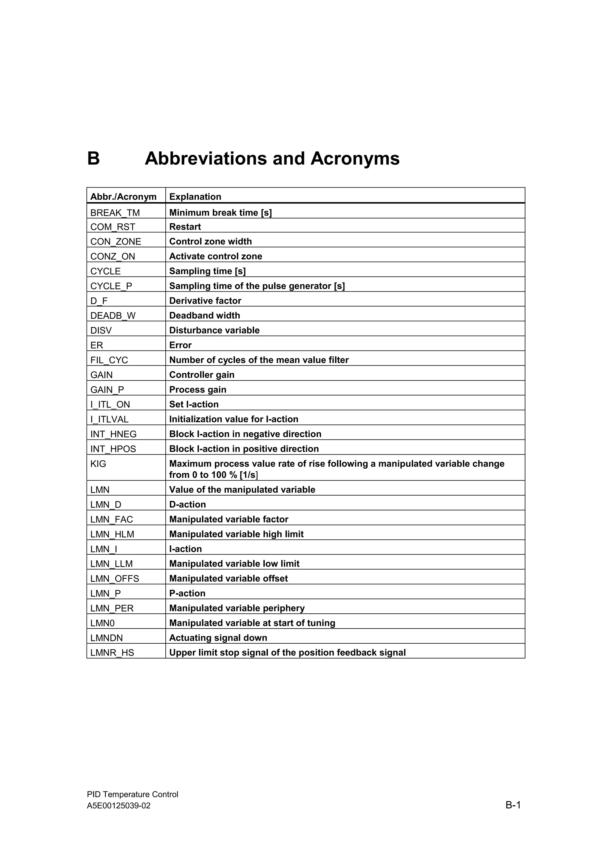 PID Temperature Control
A5E00125039-02 B-1
B Abbreviations and Acronyms
Abbr./Acronym Explanation
BREAK_TM Minimum break time [s]
COM_RST Restart
CON_ZONE Control zone width
CONZ_ON Activate control zone
CYCLE Sampling time [s]
CYCLE_P Sampling time of the pulse generator [s]
D_F Derivative factor
DEADB_W Deadband width
DISV Disturbance variable
ER Error
FIL_CYC Number of cycles of the mean value filter
GAIN Controller gain
GAIN_P Process gain
I_ITL_ON Set I-action
I_ITLVAL Initialization value for I-action
INT_HNEG Block I-action in negative direction
INT_HPOS Block I-action in positive direction
KIG Maximum process value rate of rise following a manipulated variable change
from 0 to 100 % [1/s]
LMN Value of the manipulated variable
LMN_D D-action
LMN_FAC Manipulated variable factor
LMN_HLM Manipulated variable high limit
LMN_I I-action
LMN_LLM Manipulated variable low limit
LMN_OFFS Manipulated variable offset
LMN_P P-action
LMN_PER Manipulated variable periphery
LMN0 Manipulated variable at start of tuning
LMNDN Actuating signal down
LMNR_HS Upper limit stop signal of the position feedback signal
 