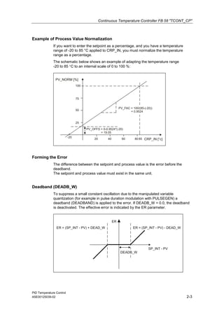 Continuous Temperature Controller FB 58 "TCONT_CP"
PID Temperature Control
A5E00125039-02 2-3
Example of Process Value Normalization
If you want to enter the setpoint as a percentage, and you have a temperature
range of -20 to 85 °C applied to CRP_IN, you must normalize the temperature
range as a percentage.
The schematic below shows an example of adapting the temperature range
-20 to 85 °C to an internal scale of 0 to 100 %:
PV_NORM [%]
100
75
50
25
-20
20 40 60 80 85 [°c]
CRP_IN
PV_OFFS = 0-0.9524*(-20)
PV_FAC = 100/(85-(-20))
= 0.9524
= 19.05
Forming the Error
The difference between the setpoint and process value is the error before the
deadband.
The setpoint and process value must exist in the same unit.
Deadband (DEADB_W)
To suppress a small constant oscillation due to the manipulated variable
quantization (for example in pulse duration modulation with PULSEGEN) a
deadband (DEADBAND) is applied to the error. If DEADB_W = 0.0, the deadband
is deactivated. The effective error is indicated by the ER parameter.
ER
SP_INT - PV
ER = (SP_INT - PV) - DEAD_W
ER = (SP_INT - PV) + DEAD_W
DEADB_W
 