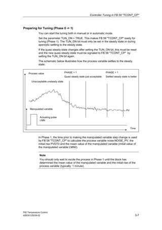 Controller Tuning in FB 58 "TCONT_CP"
PID Temperature Control
A5E00125039-02 3-7
Preparing for Tuning (Phase 0 -> 1)
You can start the tuning both in manual or in automatic mode.
Set the parameter TUN_ON = TRUE. This makes FB 58 "TCONT_CP" ready for
tuning (Phase 1). The TUN_ON bit must only be set in the steady state or during
aperiodic settling to the steady state.
If the quasi steady state changes after setting the TUN_ON bit, this must be reset
and the new quasi steady state must be signaled to FB 58 "TCONT_CP" by
setting the TUN_ON bit again.
The schematic below illustrates how the process variable settles to the steady
state:
Time
PV
PHASE = 1 PHASE = 1
Unacceptable unsteady state
Actuating pulse
LMN
Process value
Manipulated variable
Quasi steady state just acceptable Settled steady state is better
In Phase 1, the time prior to making the manipulated variable step change is used
by FB 58 "TCONT_CP" to calculate the process variable noise NOISE_PV, the
initial rise PVDT0 and the mean value of the manipulated variable (initial value of
the manipulated variable LMN0).
Note
You should only wait to excite the process in Phase 1 until the block has
determined the mean value of the manipulated variable and the initial rise of the
process variable (typically: 1 minute).
 