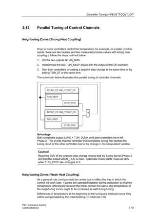 Controller Tuning in FB 58 "TCONT_CP"
PID Temperature Control
A5E00125039-02 3-19
3.13 Parallel Tuning of Control Channels
Neighboring Zones (Strong Heat Coupling)
If two or more controllers control the temperature, for example, on a plate (in other
words, there are two heaters and two measured process values with strong heat
coupling ), follow the steps outlined below:
1. OR the two outputs QTUN_RUN.
2. Interconnect the two TUN_KEEP inputs with the output of the OR element.
3. Start both controllers by setting a setpoint step change at the same time or by
setting TUN_ST at the same time.
The schematic below illustrates the parallel tuning of controller channels.
≥1
QTUN_RUN
TUN_KEEP
TCONT_CP, DB2_TCONT_CP
QTUN_RUN
TUN_KEEP
TCONT_CP, DB1_TCONT_CP
Advantage:
Both controllers output LMN0 + TUN_DLMN until both controllers have left
Phase 2. This avoids that the controller that completes tuning first falsifies the
tuning result of the other controller due to the change in its manipulated variable.
Caution!
Reaching 75% of the setpoint step change means that the tuning leaves Phase 2
and that the output QTUN_RUN is reset. Automatic mode starts, however only
when TUN_KEEP also changes to 0.
Neighboring Zones (Weak Heat Coupling)
As a general rule, tuning should be carried out to reflect the way in which the
control will work later. If zones are operated together during production so that the
temperature differences between the zones remain the same, the temperature of
the neighboring zones ought to be increased as well during tuning.
Differences in temperature at the beginning of the tuning are irrelevant since they
will be compensated by the initial heating (-> initial rise = 0).
 