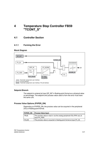 PID Temperature Control
A5E00125039-02 4-1
4 Temperature Step Controller FB59
"TCONT_S"
4.1 Controller Section
4.1.1 Forming the Error
Block Diagram
SP_INT
PV_IN
PV_PER
CRP_IN
PER_MODE
PV_NORM
PV_FAC,
PV_OFFS
*0,1
0
C
*0,01
0
C
%
1
0
PVPER_ON
PV
DEADBAND
DEADB_W
ER
+
Parameter assignment user interface
Parameter assignment user interface, FB call interface
FB call interface
Setpoint Branch
The setpoint is entered at input SP_INT in floating-point format as a physical value
or percentage. The setpoint and process value used to form the error must have
the same unit.
Process Value Options (PVPER_ON)
Depending on PVPER_ON, the process value can be acquired in the peripheral
(I/O) or floating-point format.
PVPER_ON Process Value Input
TRUE The process value is read in via the analog peripheral I/Os (PIW xxx) at
input PV_PER.
FALSE The process value is acquired in floating-point format at input PV_IN.
 