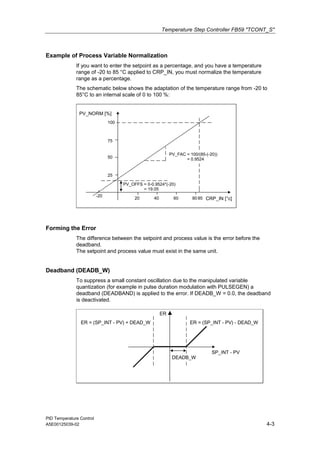 Temperature Step Controller FB59 "TCONT_S"
PID Temperature Control
A5E00125039-02 4-3
Example of Process Variable Normalization
If you want to enter the setpoint as a percentage, and you have a temperature
range of -20 to 85 °C applied to CRP_IN, you must normalize the temperature
range as a percentage.
The schematic below shows the adaptation of the temperature range from -20 to
85°C to an internal scale of 0 to 100 %:
PV_NORM [%]
100
75
50
25
-20
20 40 60 80 85 [°c]
CRP_IN
PV_OFFS = 0-0.9524*(-20)
PV_FAC = 100/(85-(-20))
= 0.9524
= 19.05
Forming the Error
The difference between the setpoint and process value is the error before the
deadband.
The setpoint and process value must exist in the same unit.
Deadband (DEADB_W)
To suppress a small constant oscillation due to the manipulated variable
quantization (for example in pulse duration modulation with PULSEGEN) a
deadband (DEADBAND) is applied to the error. If DEADB_W = 0.0, the deadband
is deactivated.
ER
SP_INT - PV
ER = (SP_INT - PV) - DEAD_W
ER = (SP_INT - PV) + DEAD_W
DEADB_W
 