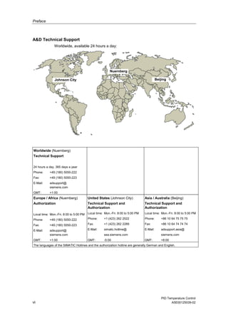 Preface
PID Temperature Control
vi A5E00125039-02
A&D Technical Support
Worldwide, available 24 hours a day:
Beijing
Peking
Nuernberg
Johnson City
Worldwide (Nuernberg)
Technical Support
24 hours a day, 365 days a year
Phone: +49 (180) 5050-222
Fax: +49 (180) 5050-223
E-Mail: adsupport@
siemens.com
GMT: +1:00
Europe / Africa (Nuernberg)
Authorization
Local time: Mon.-Fri. 8:00 to 5:00 PM
Phone: +49 (180) 5050-222
Fax: +49 (180) 5050-223
E-Mail: adsupport@
siemens.com
GMT: +1:00
United States (Johnson City)
Technical Support and
Authorization
Local time: Mon.-Fri. 8:00 to 5:00 PM
Phone: +1 (423) 262 2522
Fax: +1 (423) 262 2289
E-Mail: simatic.hotline@
sea.siemens.com
GMT: -5:00
Asia / Australia (Beijing)
Technical Support and
Authorization
Local time: Mon.-Fri. 8:00 to 5:00 PM
Phone: +86 10 64 75 75 75
Fax: +86 10 64 74 74 74
E-Mail: adsupport.asia@
siemens.com
GMT: +8:00
The languages of the SIMATIC Hotlines and the authorization hotline are generally German and English.
 