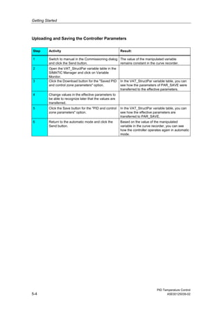 Getting Started
PID Temperature Control
5-4 A5E00125039-02
Uploading and Saving the Controller Parameters
Step Activity Result:
1 Switch to manual in the Commissioning dialog
and click the Send button.
The value of the manipulated variable
remains constant in the curve recorder.
2 Open the VAT_StructPar variable table in the
SIMATIC Manager and click on Variable
Monitor.
3 Click the Download button for the "Saved PID
and control zone parameters" option.
In the VAT_StructPar variable table, you can
see how the parameters of PAR_SAVE were
transferred to the effective parameters.
4 Change values in the effective parameters to
be able to recognize later that the values are
transferred.
5 Click the Save button for the "PID and control
zone parameters" option.
In the VAT_StructPar variable table, you can
see how the effective parameters are
transferred to PAR_SAVE.
6 Return to the automatic mode and click the
Send button.
Based on the value of the manipulated
variable in the curve recorder, you can see
how the controller operates again in automatic
mode.
 